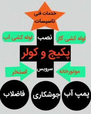 تاسیسات افرا