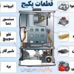 هایپر پکیج