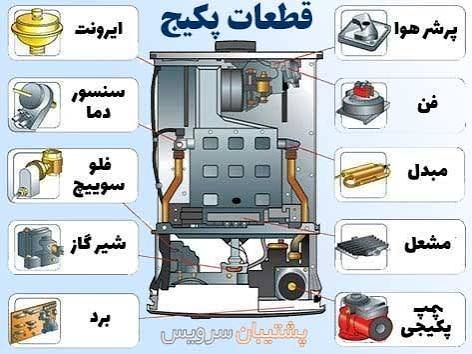 هایپر پکیج